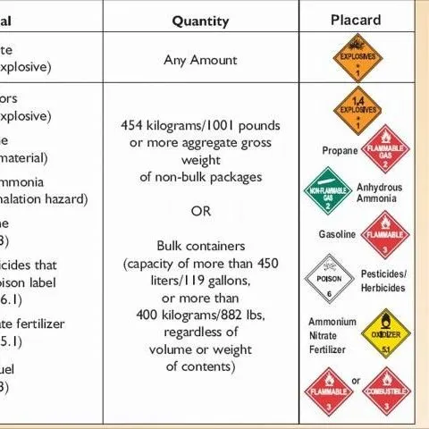 thumbnail for publication: Transporting Pesticides and Understanding the Rules of the Road: Farmers, Ranchers, and Production Agricultural Operations